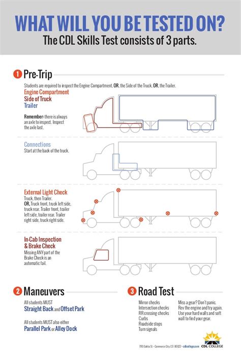 is cdl written test hard|is cdl training hard.